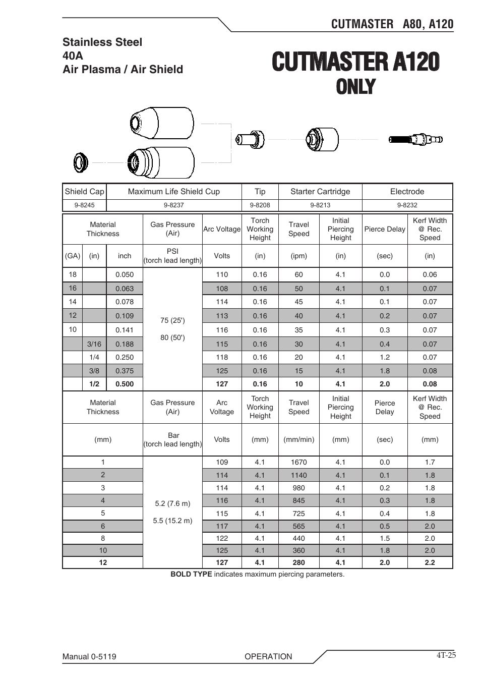 Cutmaster a120, Only, Stainless steel 40a air plasma / air shield | Tweco A80-A120 CutMaster User Manual | Page 57 / 104