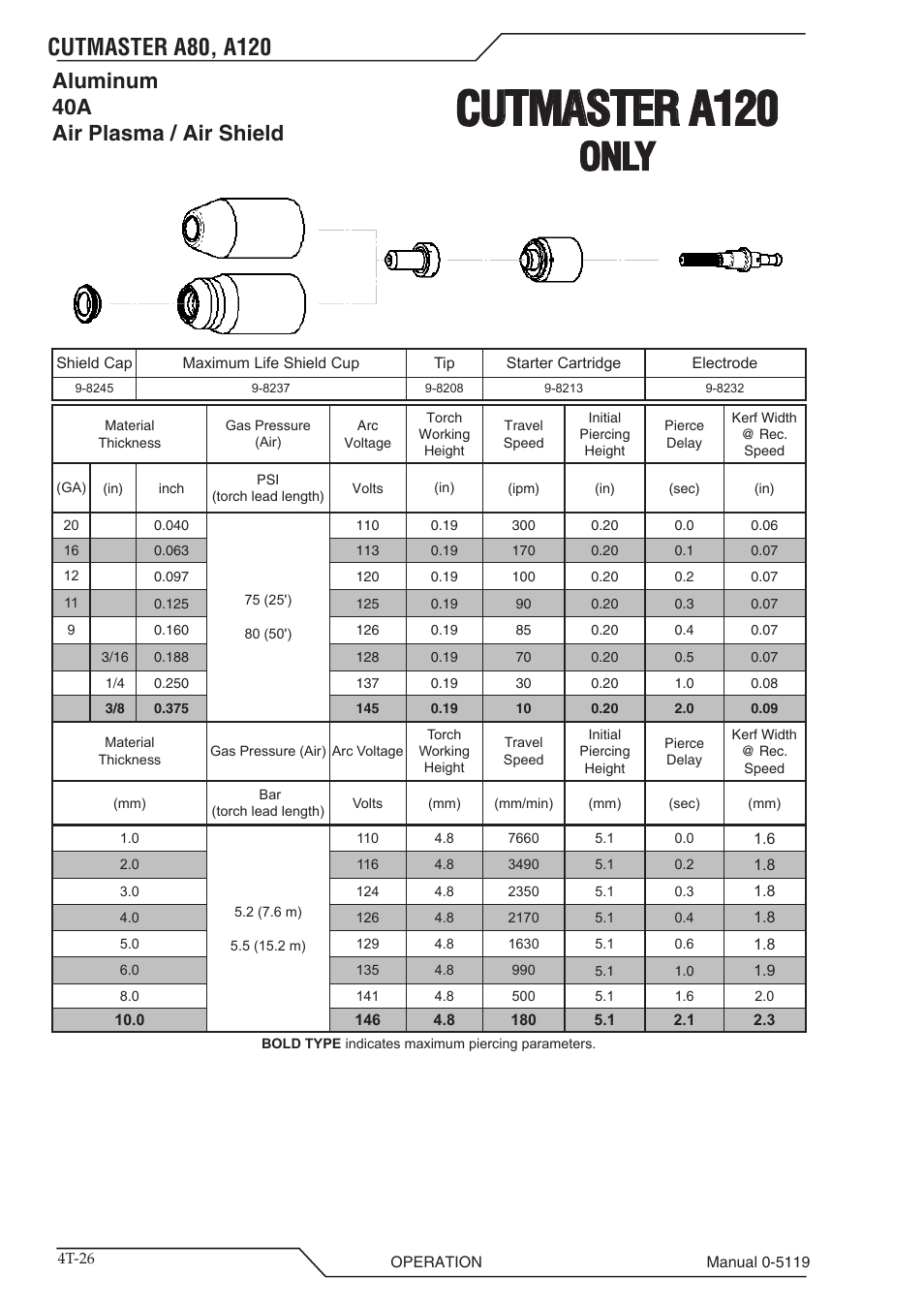 Cutmaster a120, Only, Aluminum 40a air plasma / air shield | Tweco A80-A120 CutMaster User Manual | Page 58 / 104