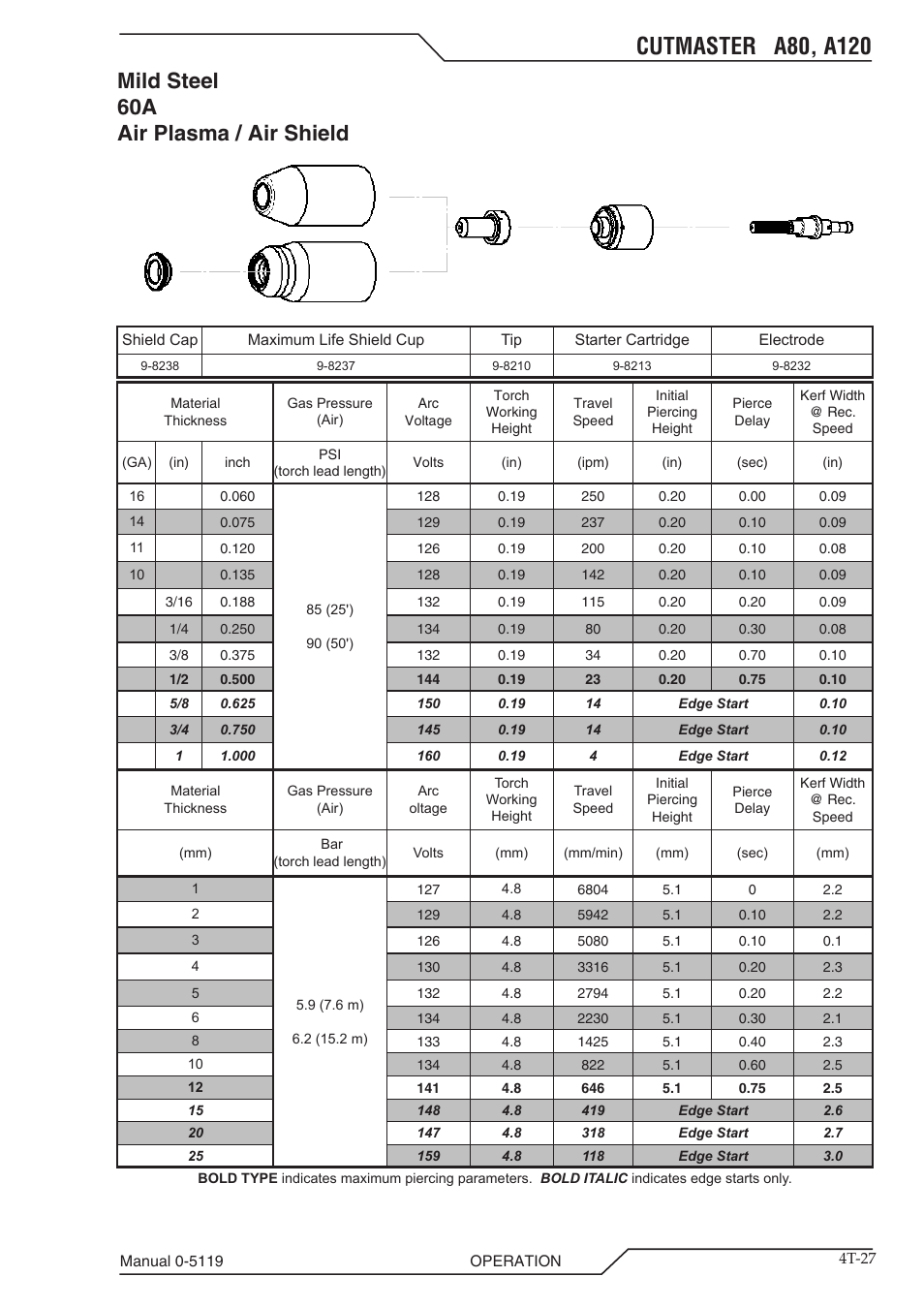 Mild steel 60a air plasma / air shield | Tweco A80-A120 CutMaster User Manual | Page 59 / 104