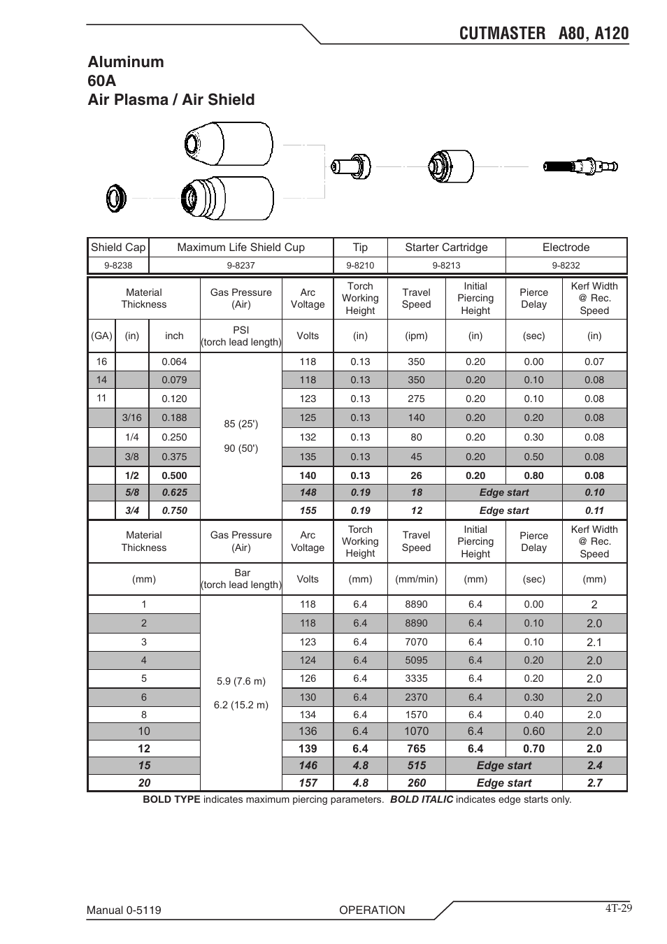 Aluminum 60a air plasma / air shield | Tweco A80-A120 CutMaster User Manual | Page 61 / 104