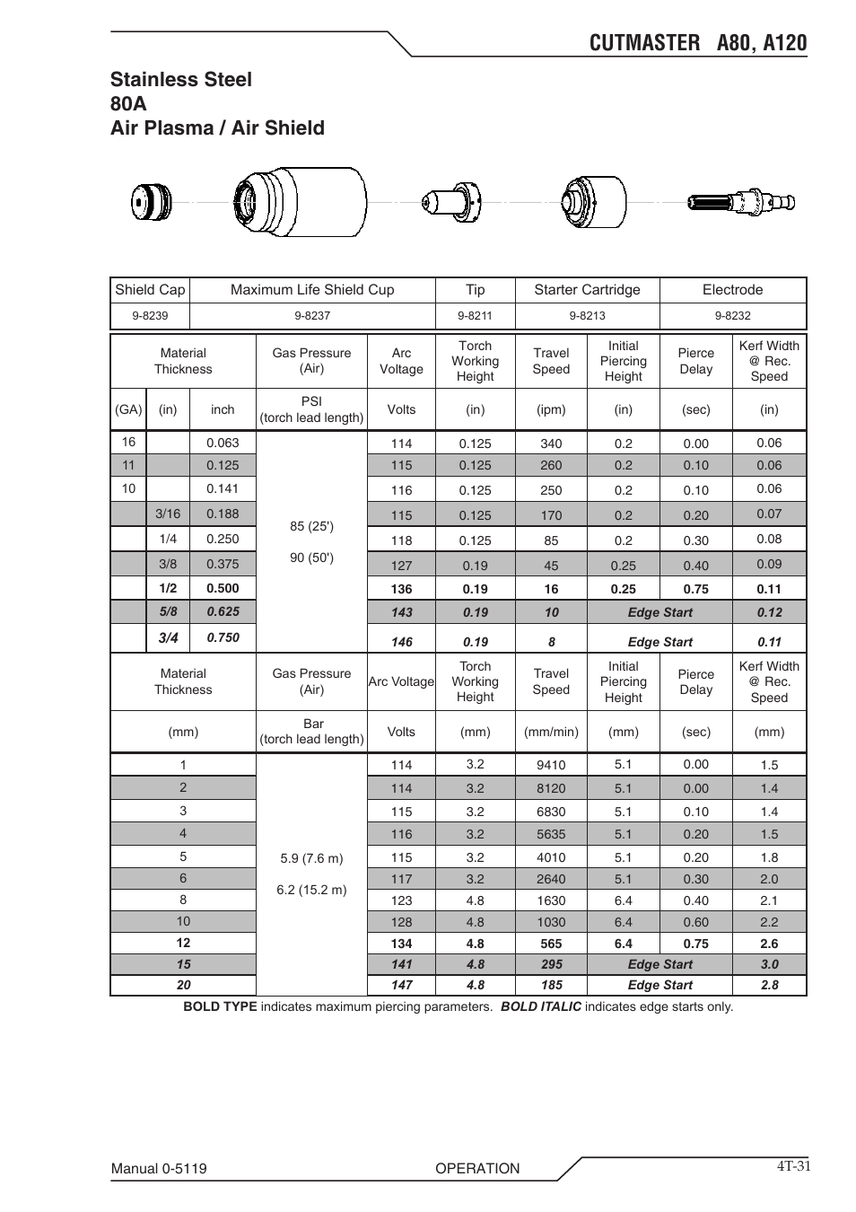 Stainless steel 80a air plasma / air shield | Tweco A80-A120 CutMaster User Manual | Page 63 / 104