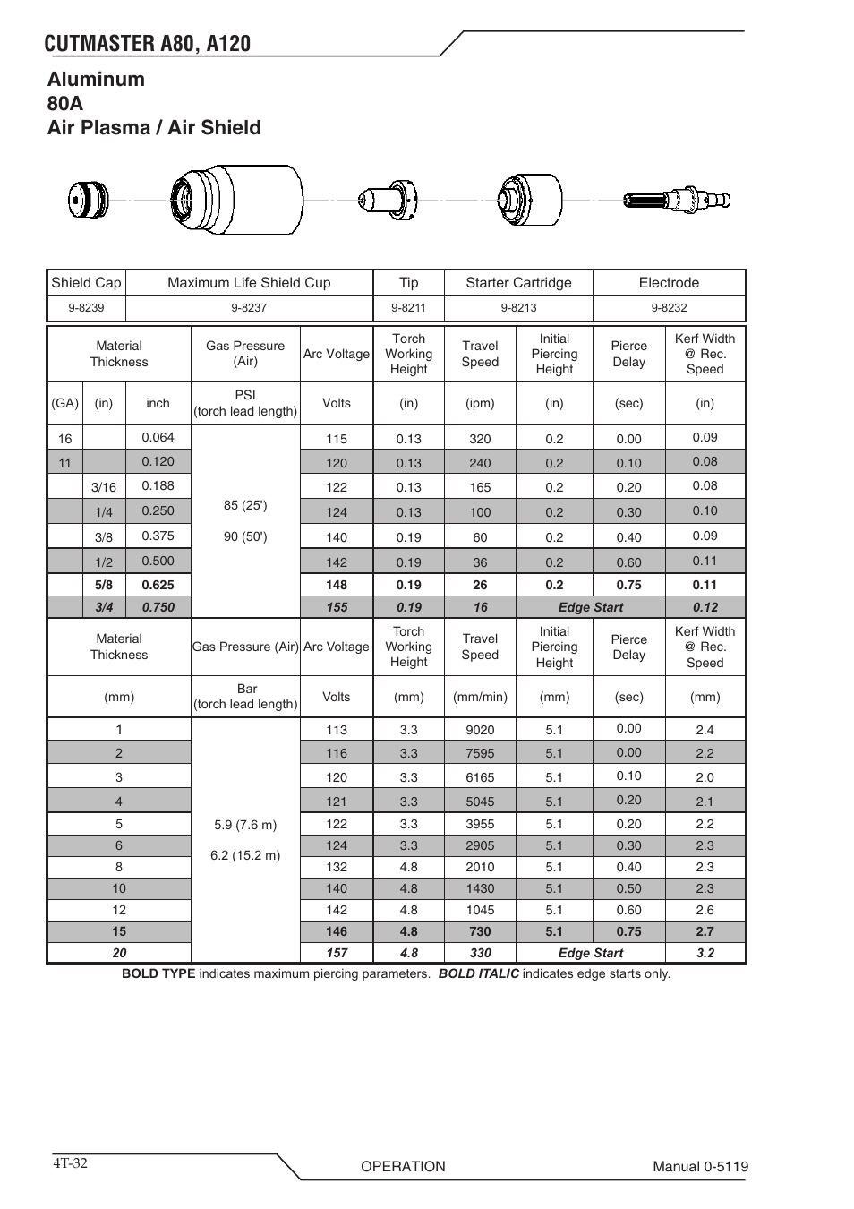 Aluminum 80a air plasma / air shield | Tweco A80-A120 CutMaster User Manual | Page 64 / 104