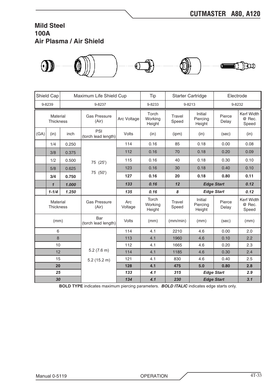Mild steel 100a air plasma / air shield | Tweco A80-A120 CutMaster User Manual | Page 65 / 104
