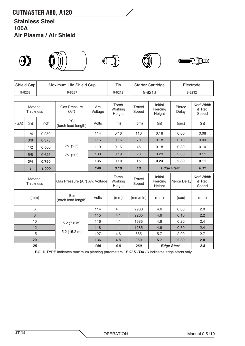 Stainless steel 100a air plasma / air shield | Tweco A80-A120 CutMaster User Manual | Page 66 / 104