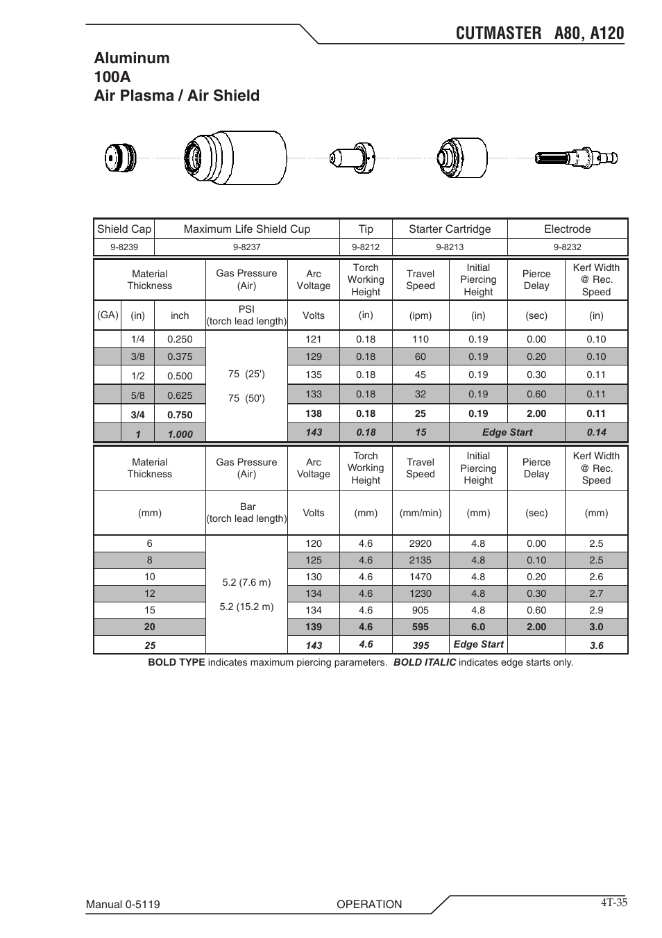 Aluminum 100a air plasma / air shield | Tweco A80-A120 CutMaster User Manual | Page 67 / 104