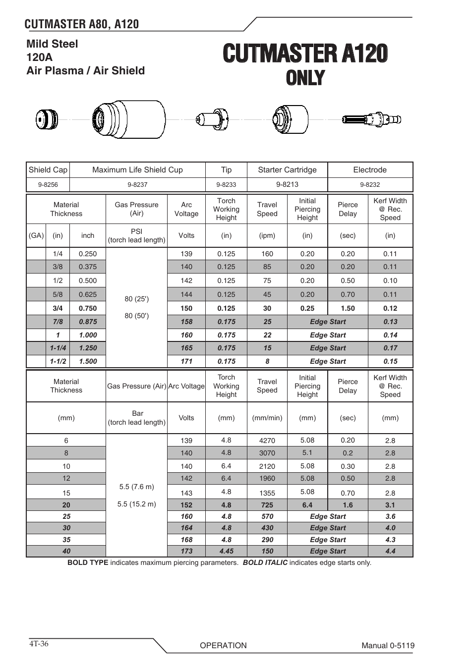 Cutmaster a120, Only, Mild steel 120a air plasma / air shield | Tweco A80-A120 CutMaster User Manual | Page 68 / 104