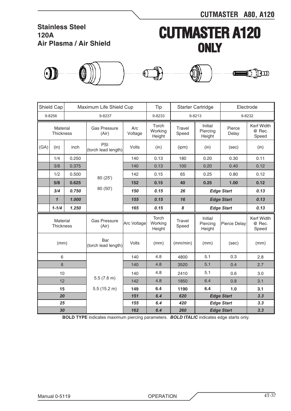 Cutmaster a120, Only, Stainless steel 120a air plasma / air shield | Tweco A80-A120 CutMaster User Manual | Page 69 / 104