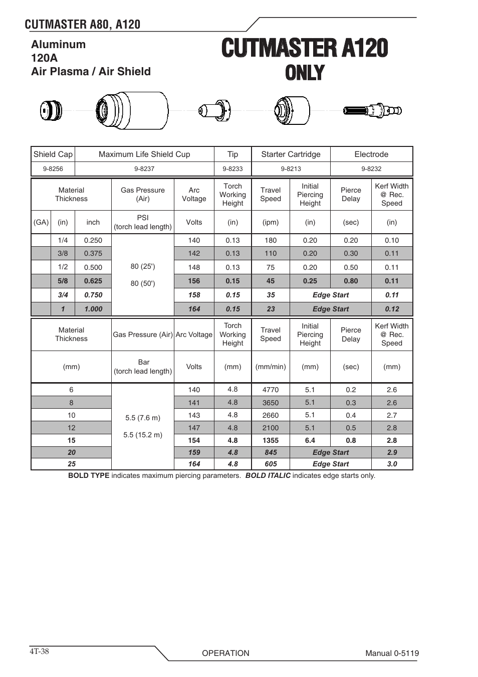 Cutmaster a120, Only, Aluminum 120a air plasma / air shield | Tweco A80-A120 CutMaster User Manual | Page 70 / 104