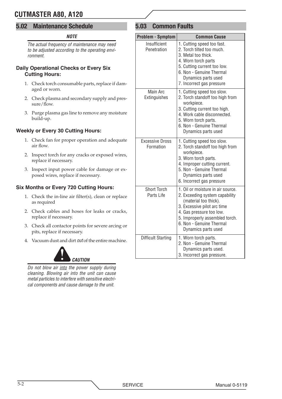 02 maintenance schedule, 03 common faults, Maintenance schedule -2 | Common faults -2 | Tweco A80-A120 CutMaster User Manual | Page 74 / 104