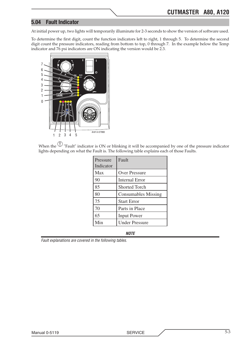 04 fault indicator, Fault indicator -3 | Tweco A80-A120 CutMaster User Manual | Page 75 / 104