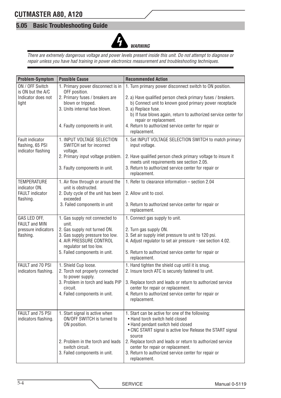 05 basic troubleshooting guide, Basic troubleshooting guide -4 | Tweco A80-A120 CutMaster User Manual | Page 76 / 104