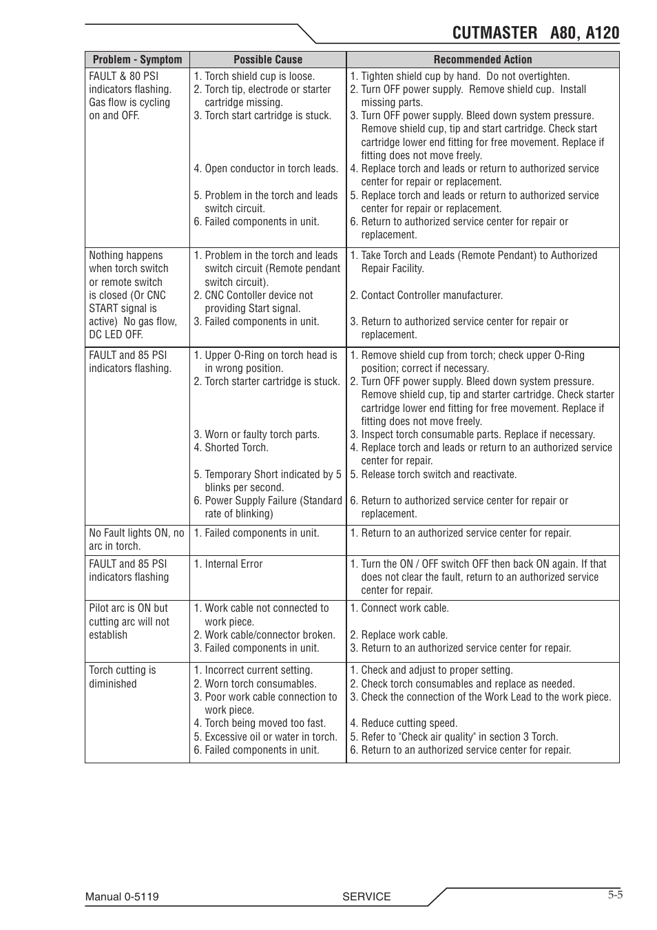 Tweco A80-A120 CutMaster User Manual | Page 77 / 104