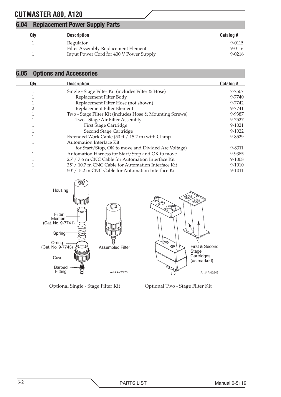 04 replacement power supply parts, 05 options and accessories, Replacement power supply parts -2 | Options and accessories -2 | Tweco A80-A120 CutMaster User Manual | Page 84 / 104