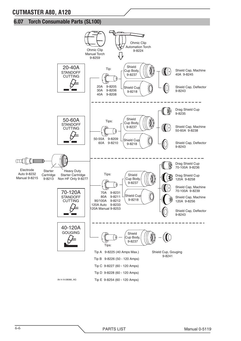 07 torch consumable parts (sl100), Torch consumable parts (sl100) -6, 120a | Tweco A80-A120 CutMaster User Manual | Page 88 / 104