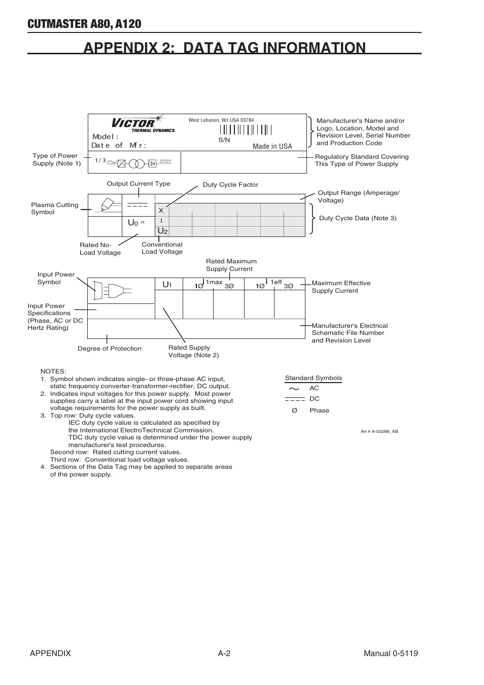 Appendix 2: data tag information | Tweco A80-A120 CutMaster User Manual | Page 92 / 104