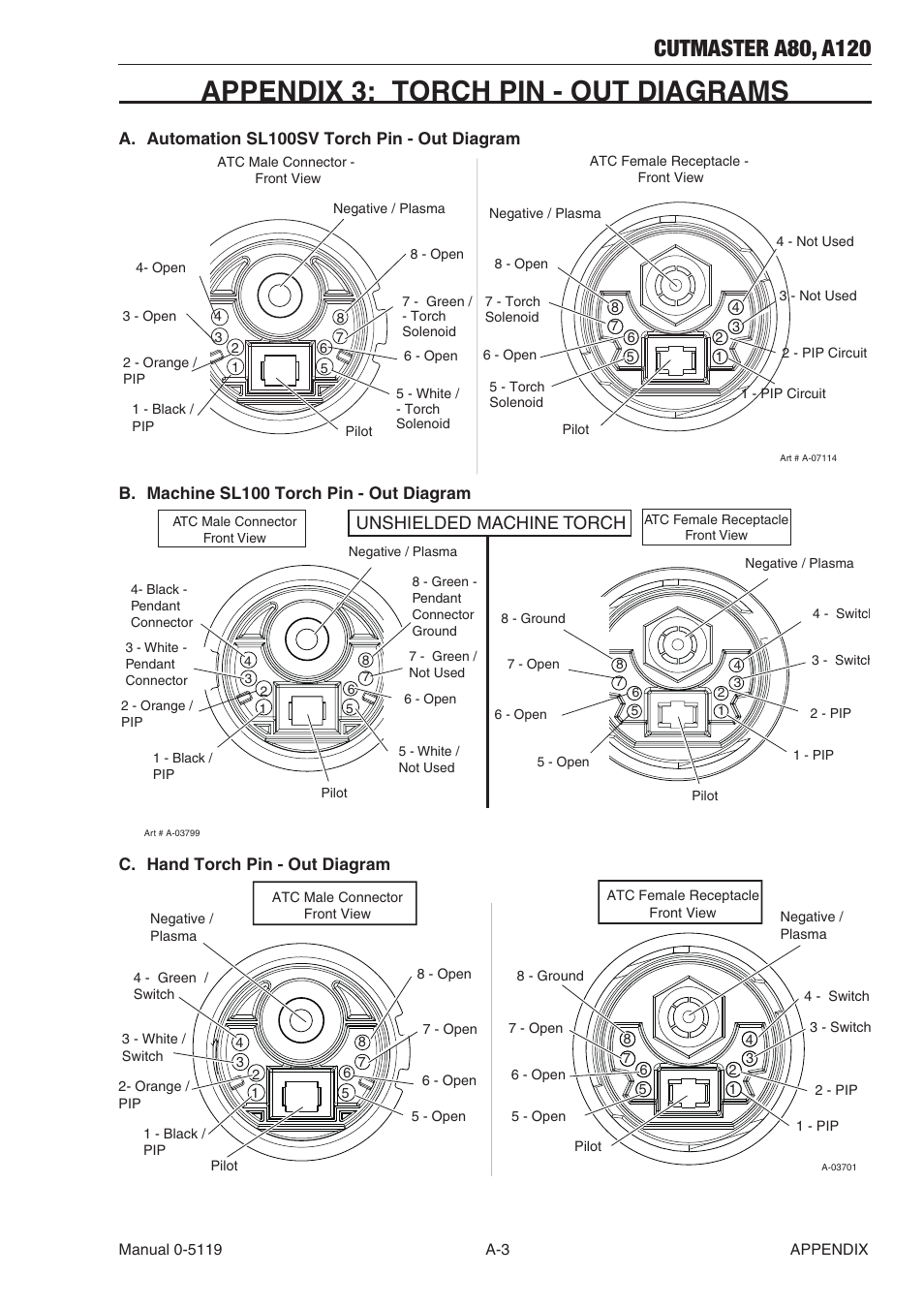 Appendix 3: torch pin - out diagrams, Unshielded machine torch | Tweco A80-A120 CutMaster User Manual | Page 93 / 104