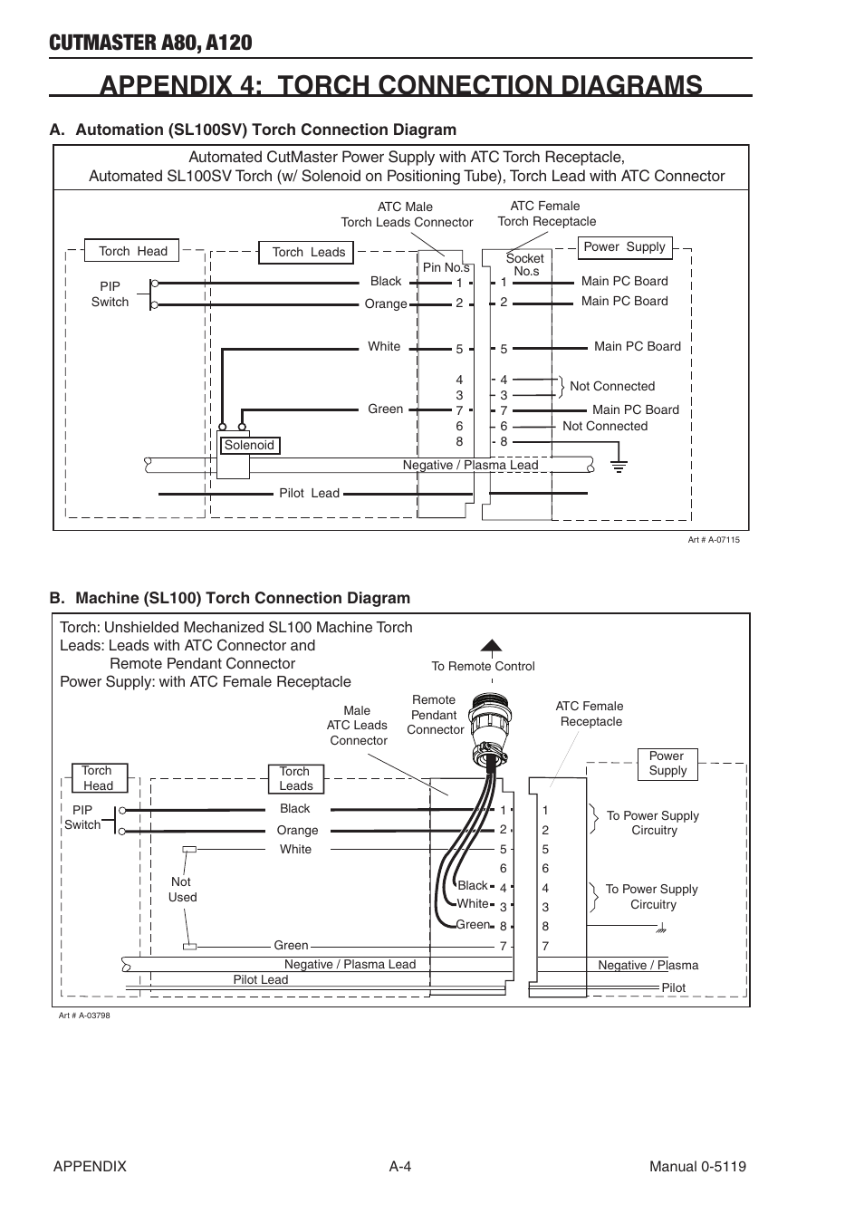 Appendix 4: torch connection diagrams | Tweco A80-A120 CutMaster User Manual | Page 94 / 104