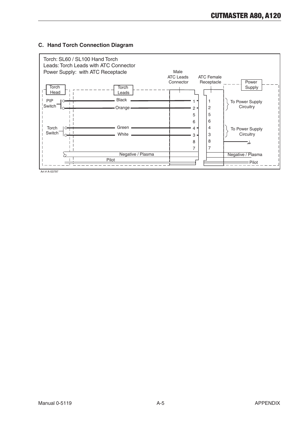 C. hand torch connection diagram | Tweco A80-A120 CutMaster User Manual | Page 95 / 104