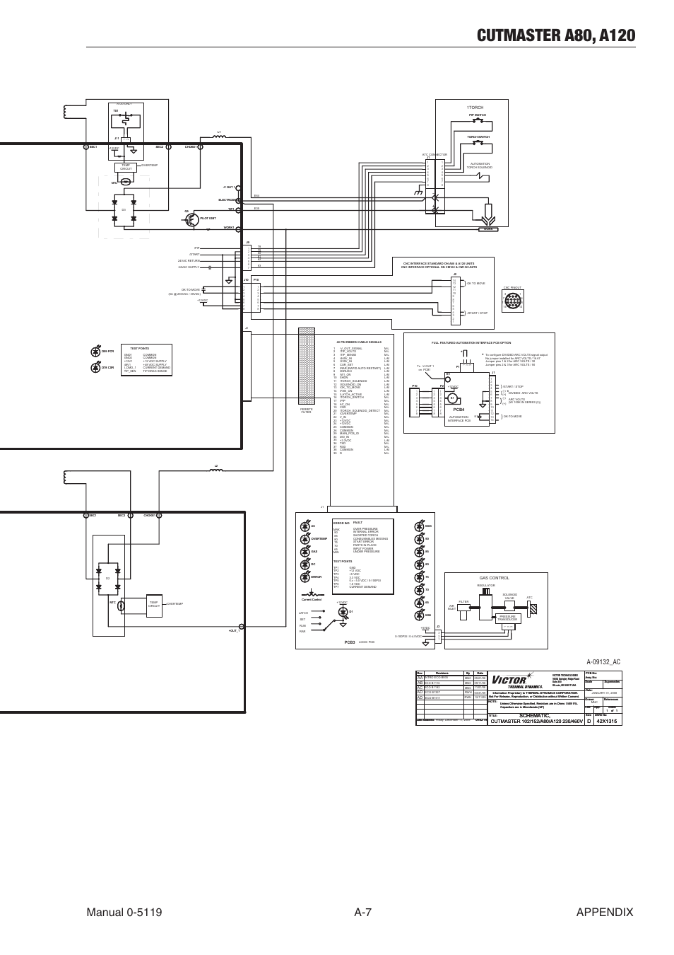 Tweco A80-A120 CutMaster User Manual | Page 97 / 104