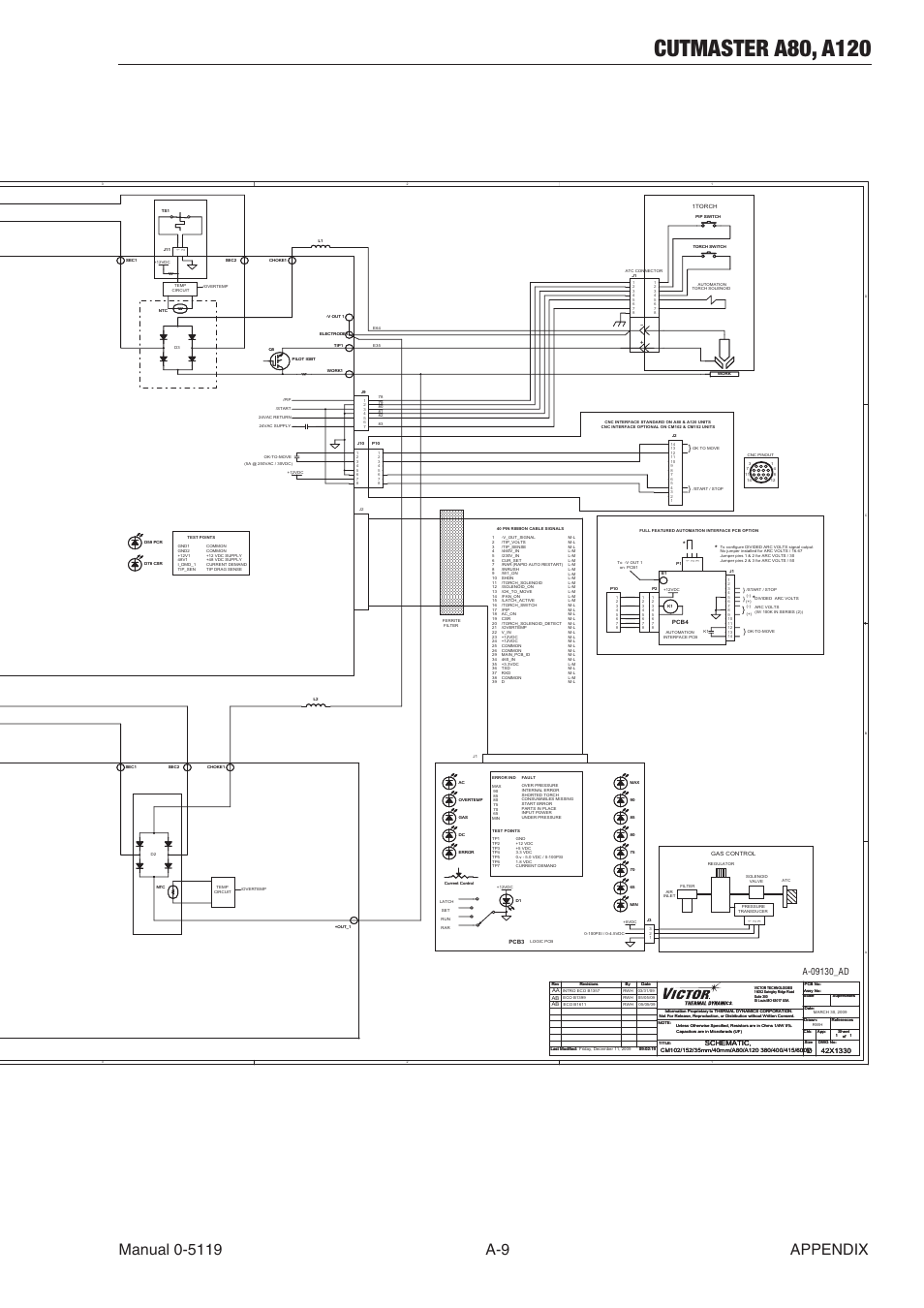 Tweco A80-A120 CutMaster User Manual | Page 99 / 104