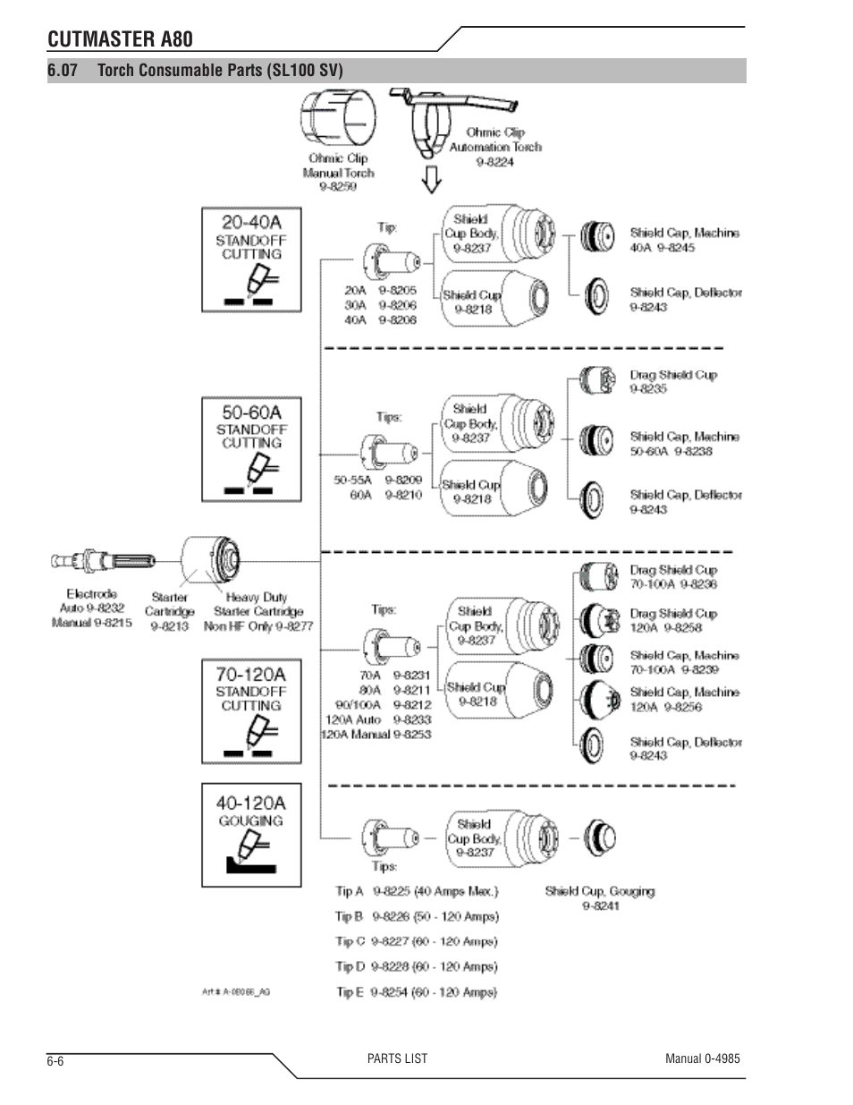 Section "6.07 torch consumable parts (sl100 sv), Cutmaster a80 | Tweco A80 CutMaster User Manual | Page 108 / 124