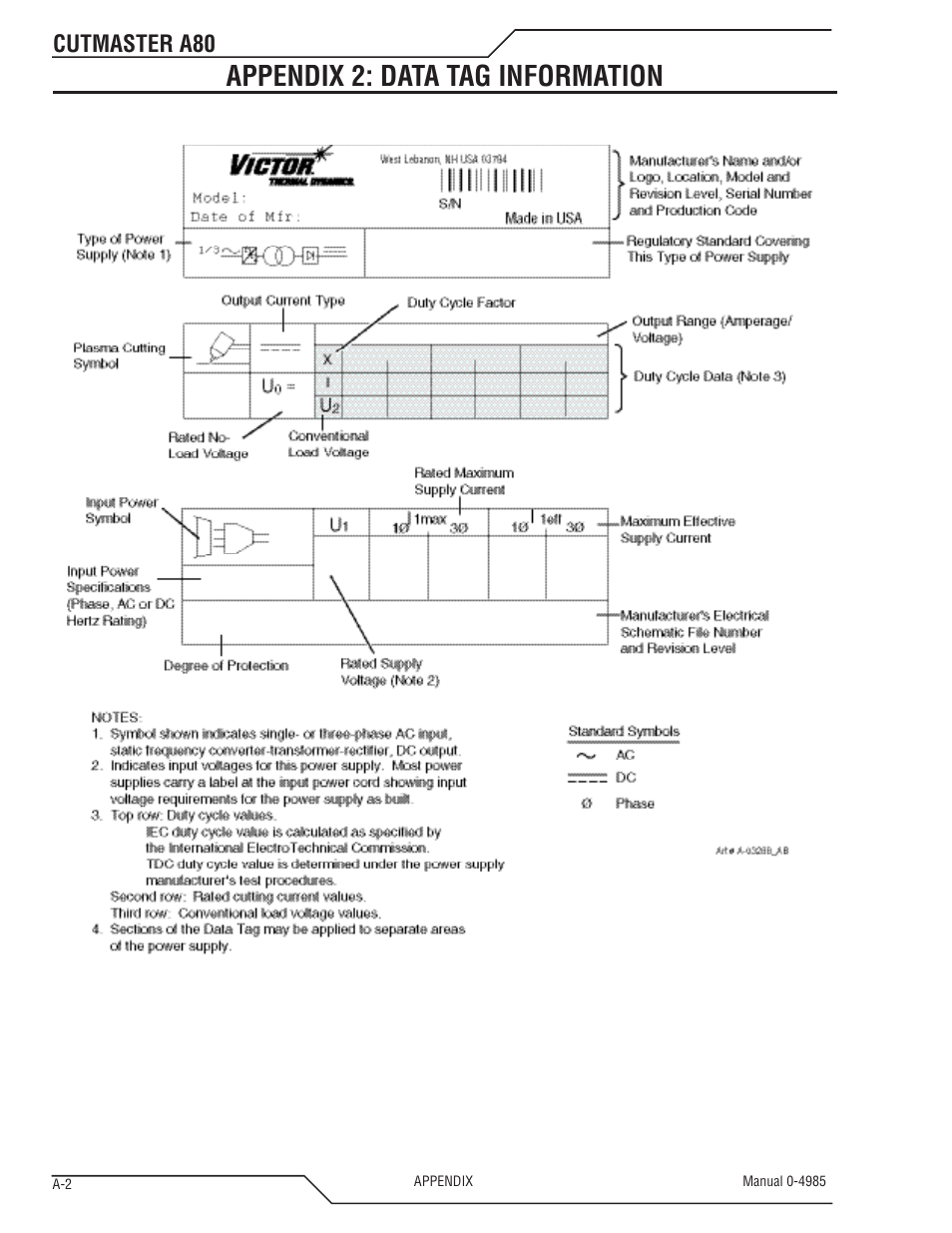 Appendix 2: data tag information, Cutmaster a80 | Tweco A80 CutMaster User Manual | Page 112 / 124