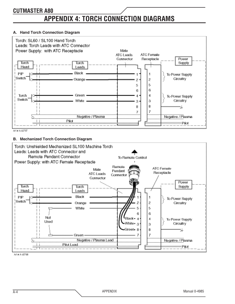 Appendix 4: torch connection diagrams, Cutmaster a80 | Tweco A80 CutMaster User Manual | Page 114 / 124