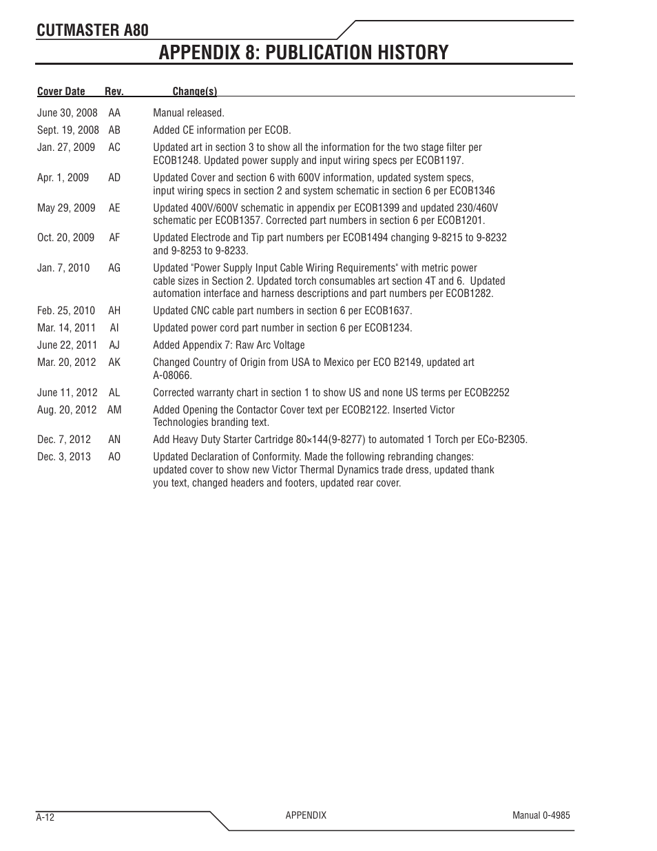 Appendix 8: publication history, Cutmaster a80 | Tweco A80 CutMaster User Manual | Page 122 / 124