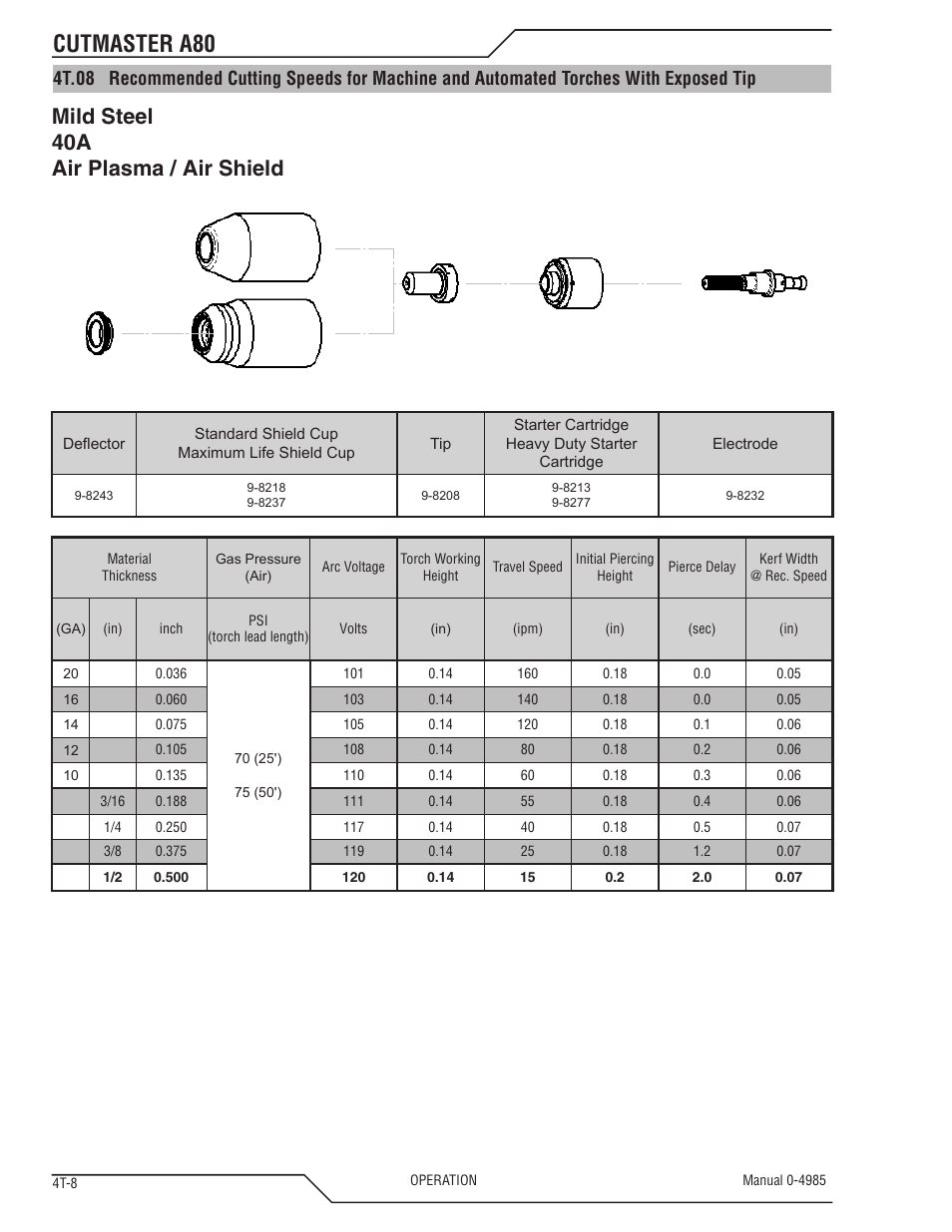 Cutmaster a80, Mild steel 40a air plasma / air shield | Tweco A80 CutMaster User Manual | Page 42 / 124