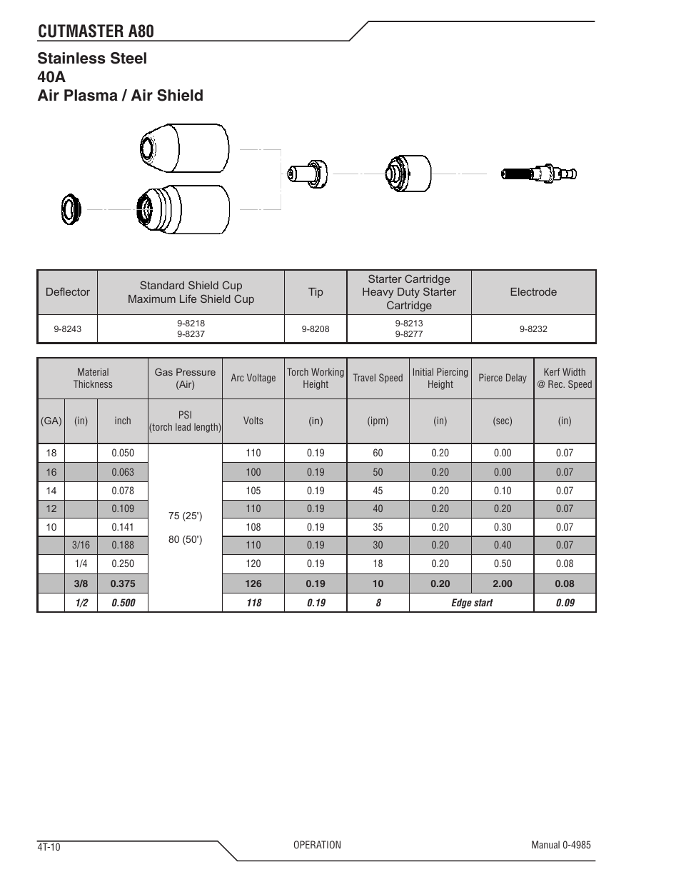 Cutmaster a80, Stainless steel 40a air plasma / air shield | Tweco A80 CutMaster User Manual | Page 44 / 124