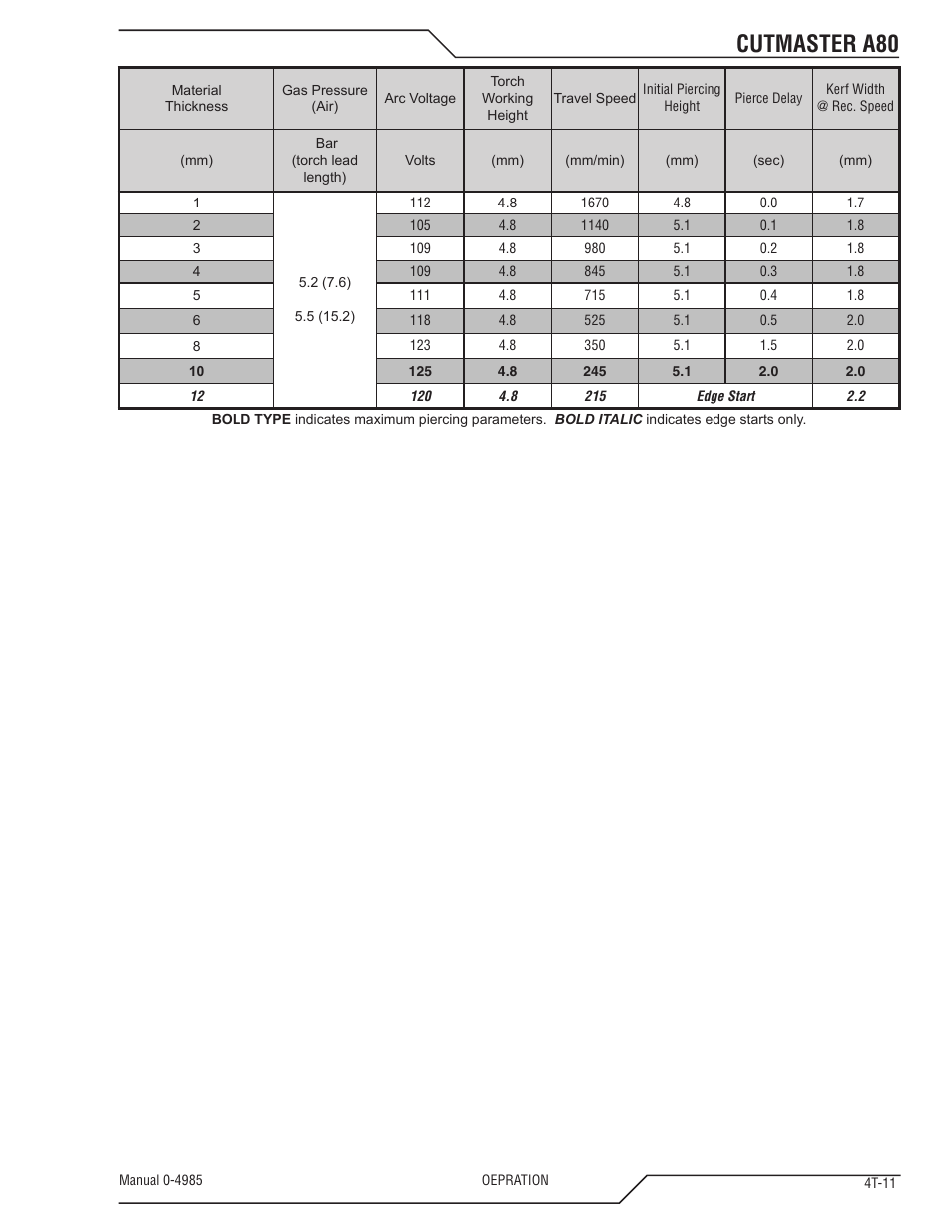Cutmaster a80 | Tweco A80 CutMaster User Manual | Page 45 / 124