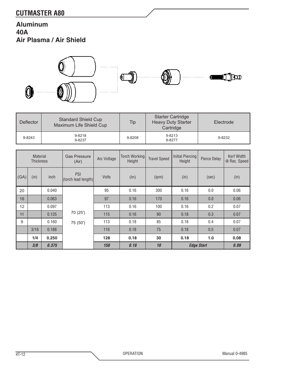 Cutmaster a80, Aluminum 40a air plasma / air shield | Tweco A80 CutMaster User Manual | Page 46 / 124