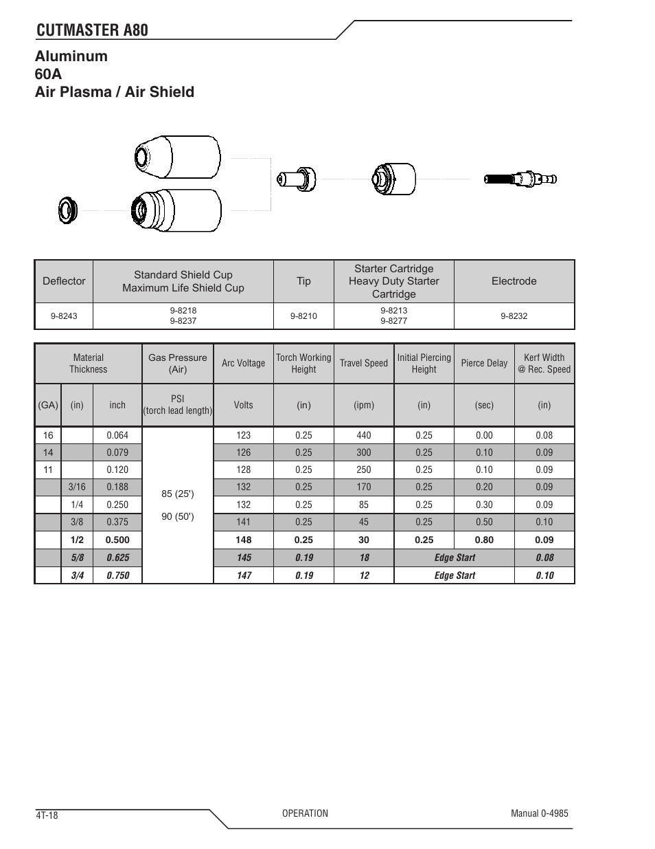 Cutmaster a80, Aluminum 60a air plasma / air shield | Tweco A80 CutMaster User Manual | Page 52 / 124