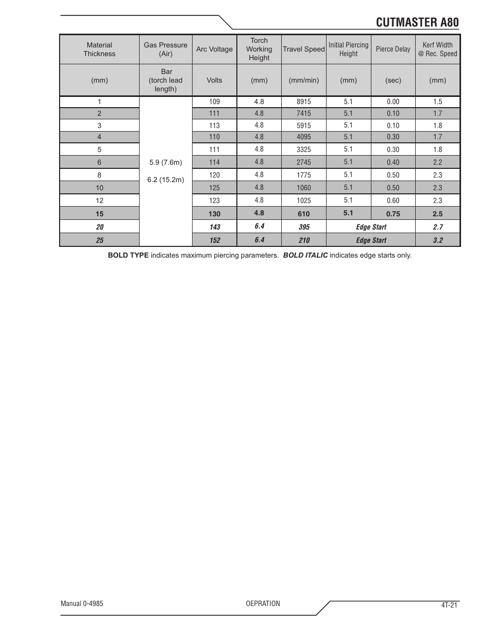 Cutmaster a80 | Tweco A80 CutMaster User Manual | Page 55 / 124