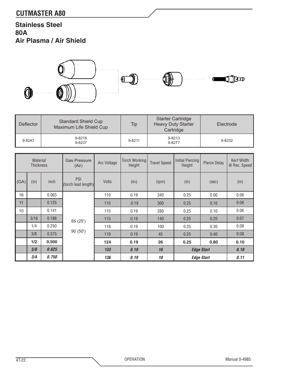 Cutmaster a80, Stainless steel 80a air plasma / air shield | Tweco A80 CutMaster User Manual | Page 56 / 124