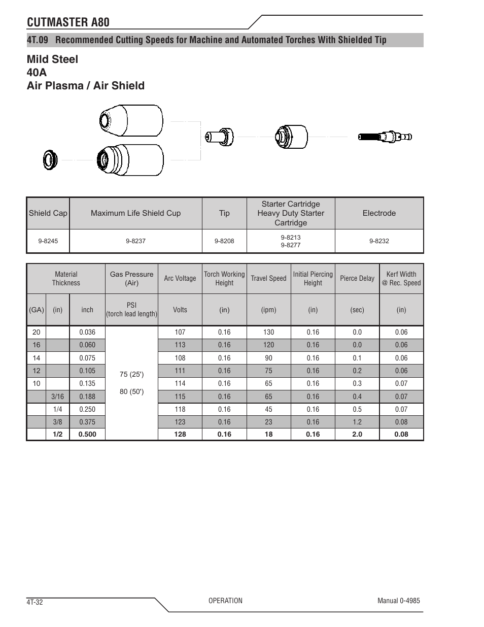 Cutmaster a80, Mild steel 40a air plasma / air shield | Tweco A80 CutMaster User Manual | Page 66 / 124