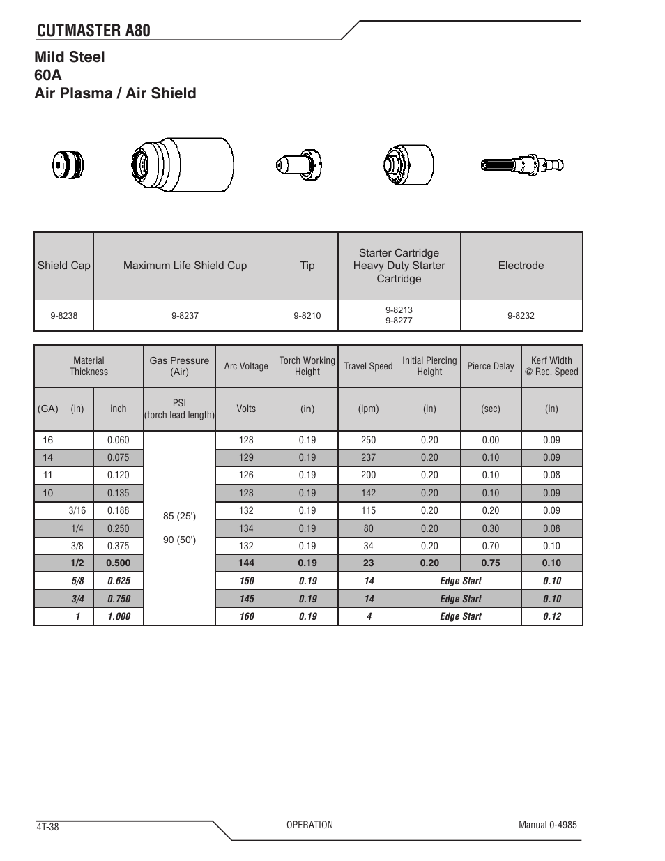 Cutmaster a80, Mild steel 60a air plasma / air shield | Tweco A80 CutMaster User Manual | Page 72 / 124