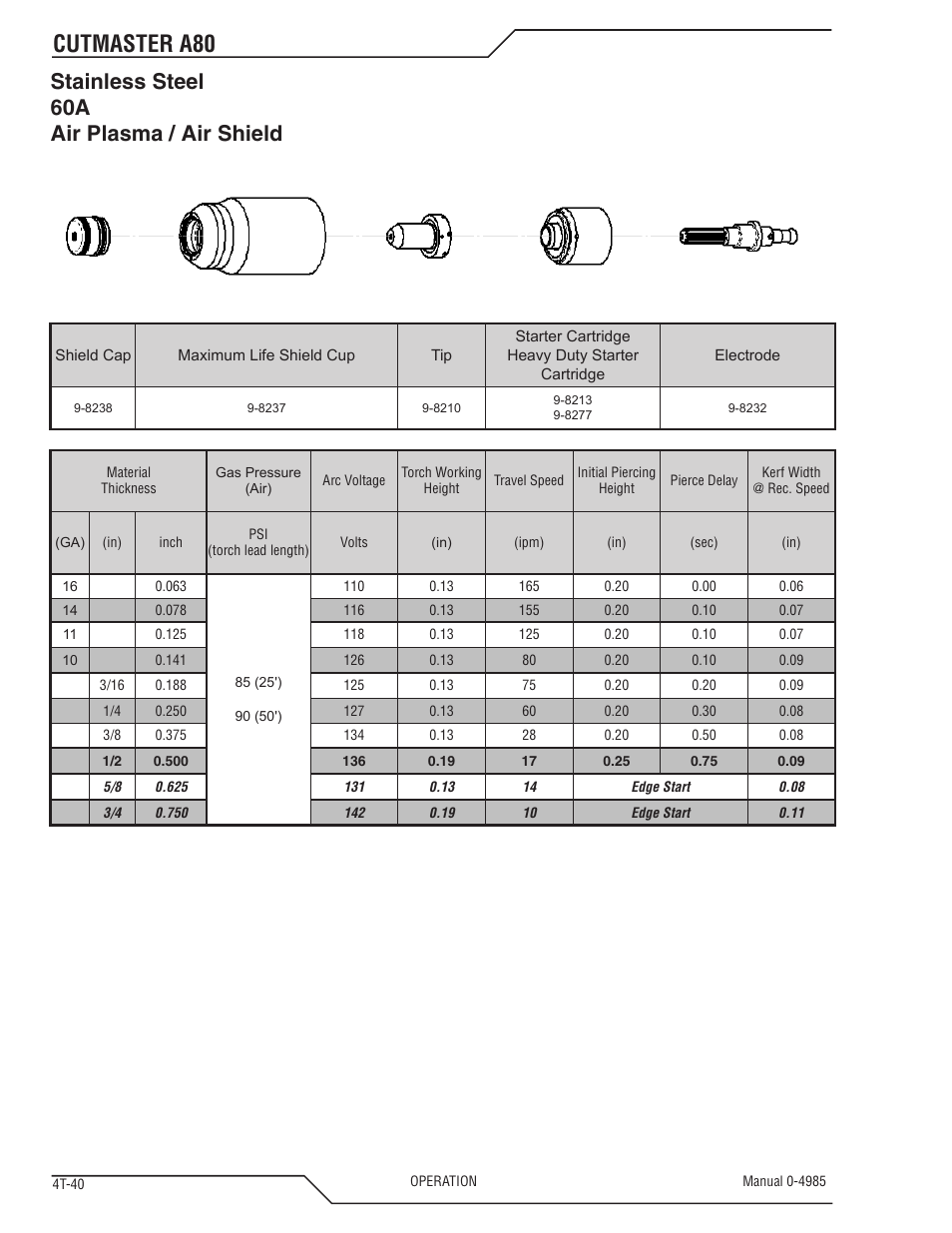 Cutmaster a80, Stainless steel 60a air plasma / air shield | Tweco A80 CutMaster User Manual | Page 74 / 124