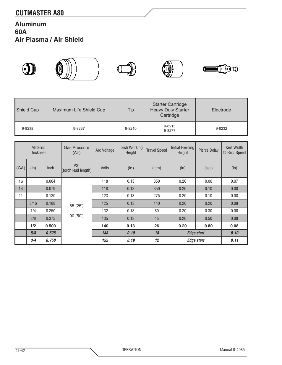 Cutmaster a80, Aluminum 60a air plasma / air shield | Tweco A80 CutMaster User Manual | Page 76 / 124