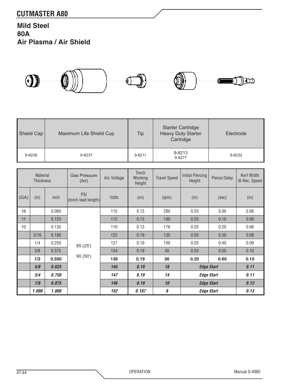 Cutmaster a80, Mild steel 80a air plasma / air shield | Tweco A80 CutMaster User Manual | Page 78 / 124