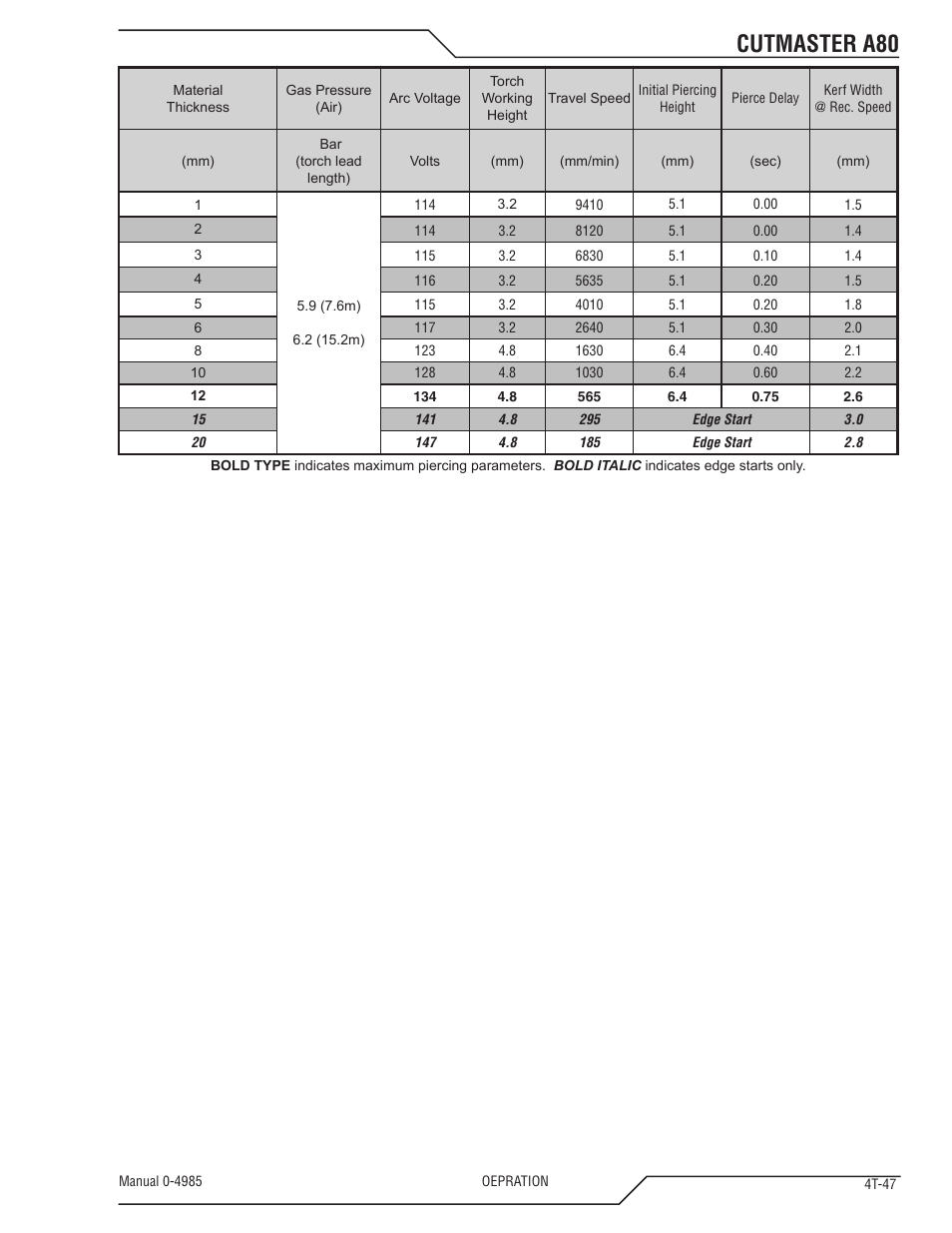 Cutmaster a80 | Tweco A80 CutMaster User Manual | Page 81 / 124