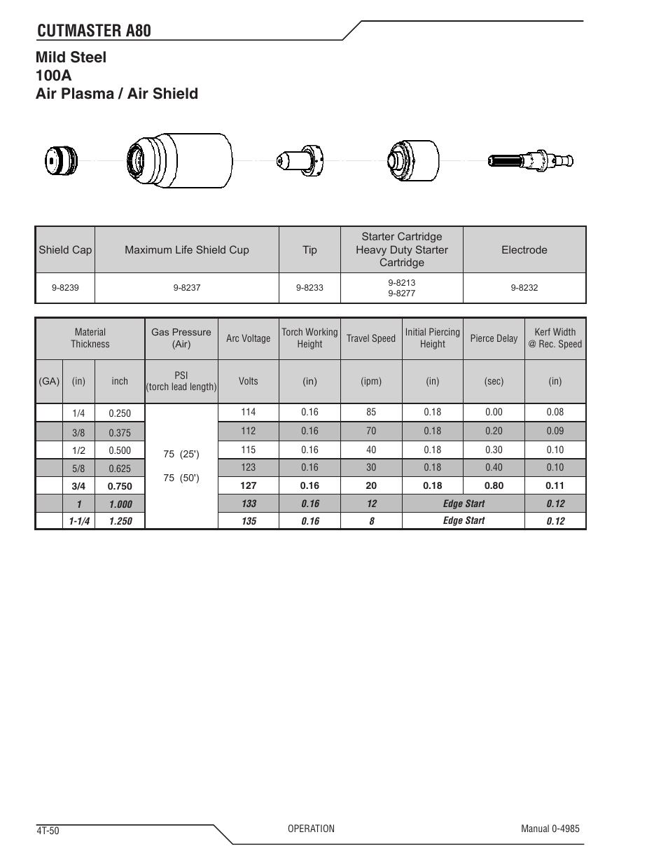 Cutmaster a80, Mild steel 100a air plasma / air shield | Tweco A80 CutMaster User Manual | Page 84 / 124