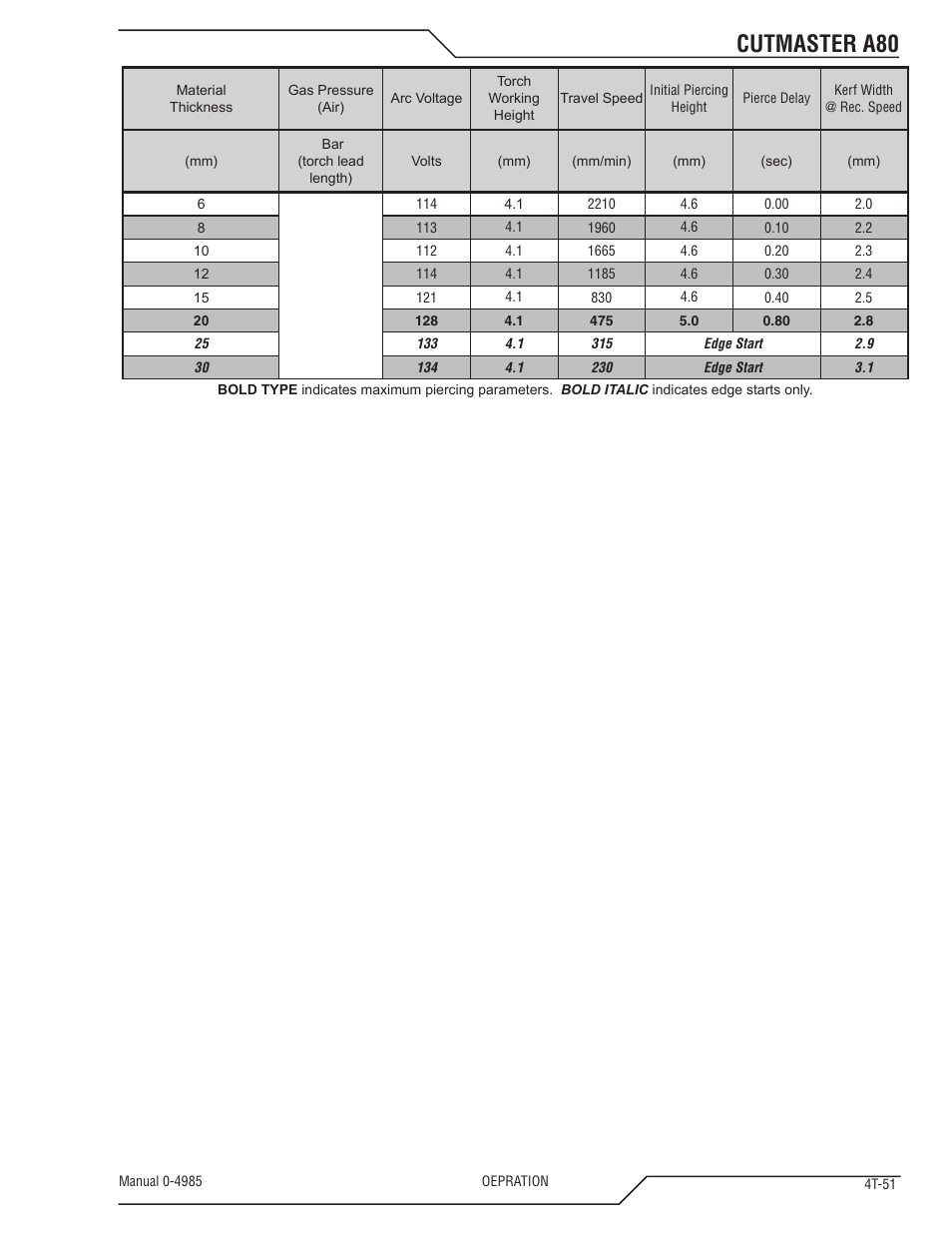 Cutmaster a80 | Tweco A80 CutMaster User Manual | Page 85 / 124