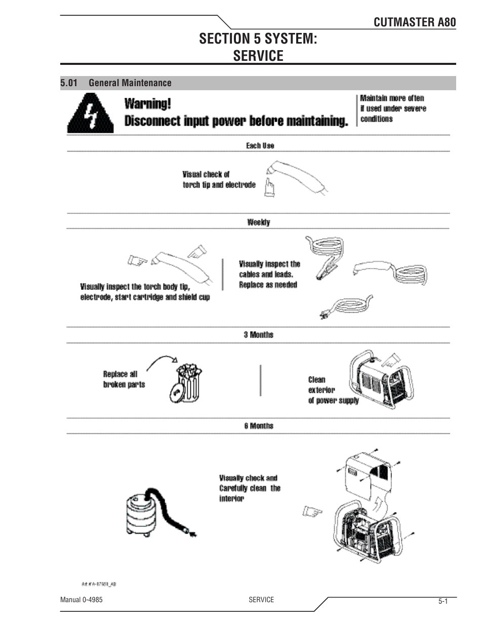 Tweco A80 CutMaster User Manual | Page 93 / 124