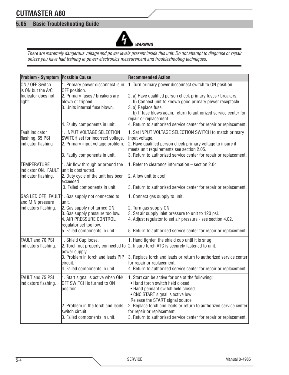 Cutmaster a80 | Tweco A80 CutMaster User Manual | Page 96 / 124