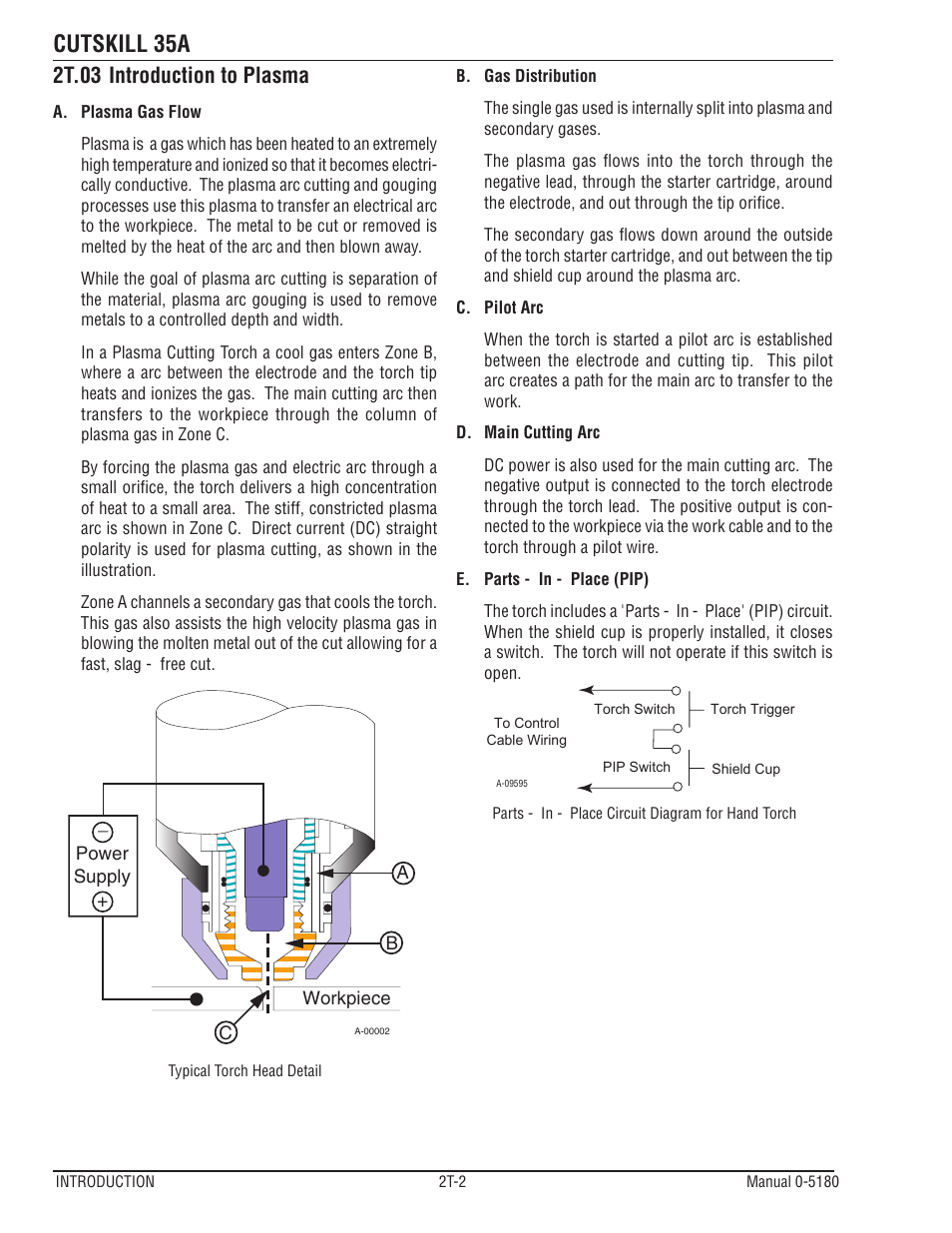 2t.03 introduction to plasma, Cutskill 35a | Tweco 35A CutSkill Power Supply and SL40 Torch EU version User Manual | Page 16 / 40