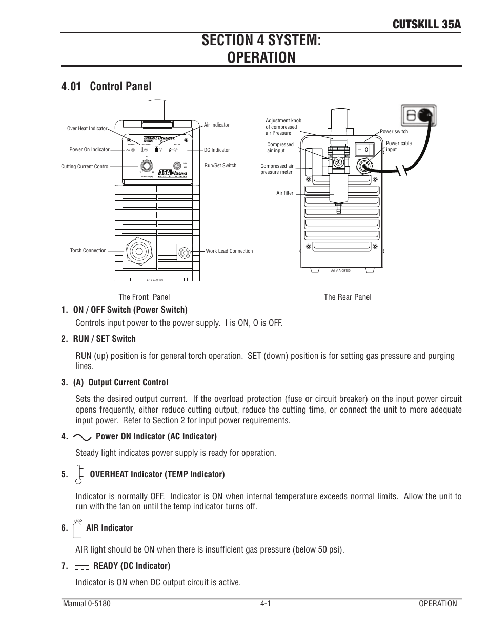 Section 4 system: operation, 01 control panel, Cutskill 35a | Tweco 35A CutSkill Power Supply and SL40 Torch EU version User Manual | Page 21 / 40