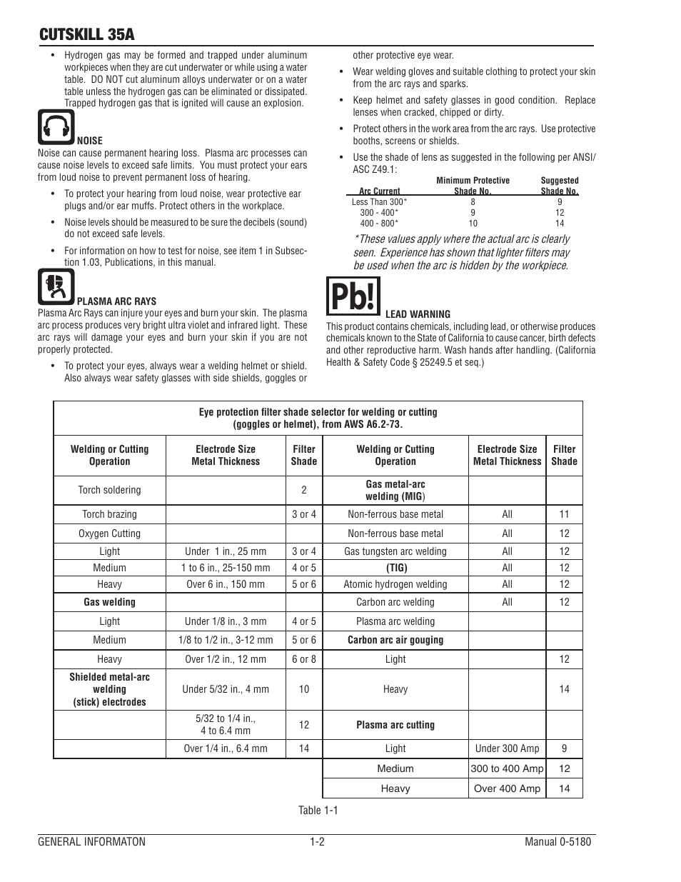 Cutskill 35a | Tweco 35A CutSkill Power Supply and SL40 Torch EU version User Manual | Page 6 / 40