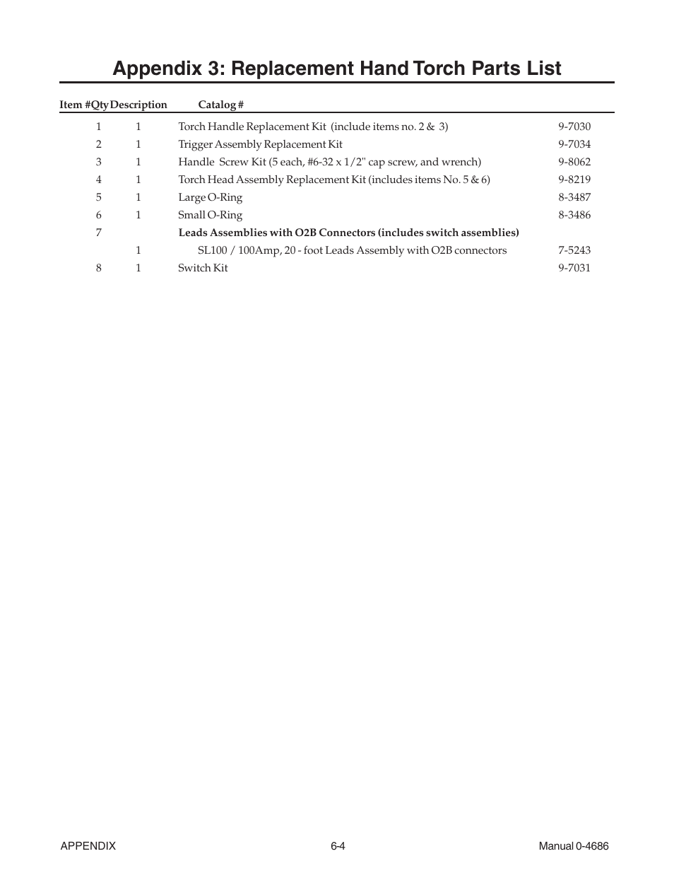 Appendix 3: replacement hand torch parts list | Tweco C-100A CutSkill User Manual | Page 32 / 38