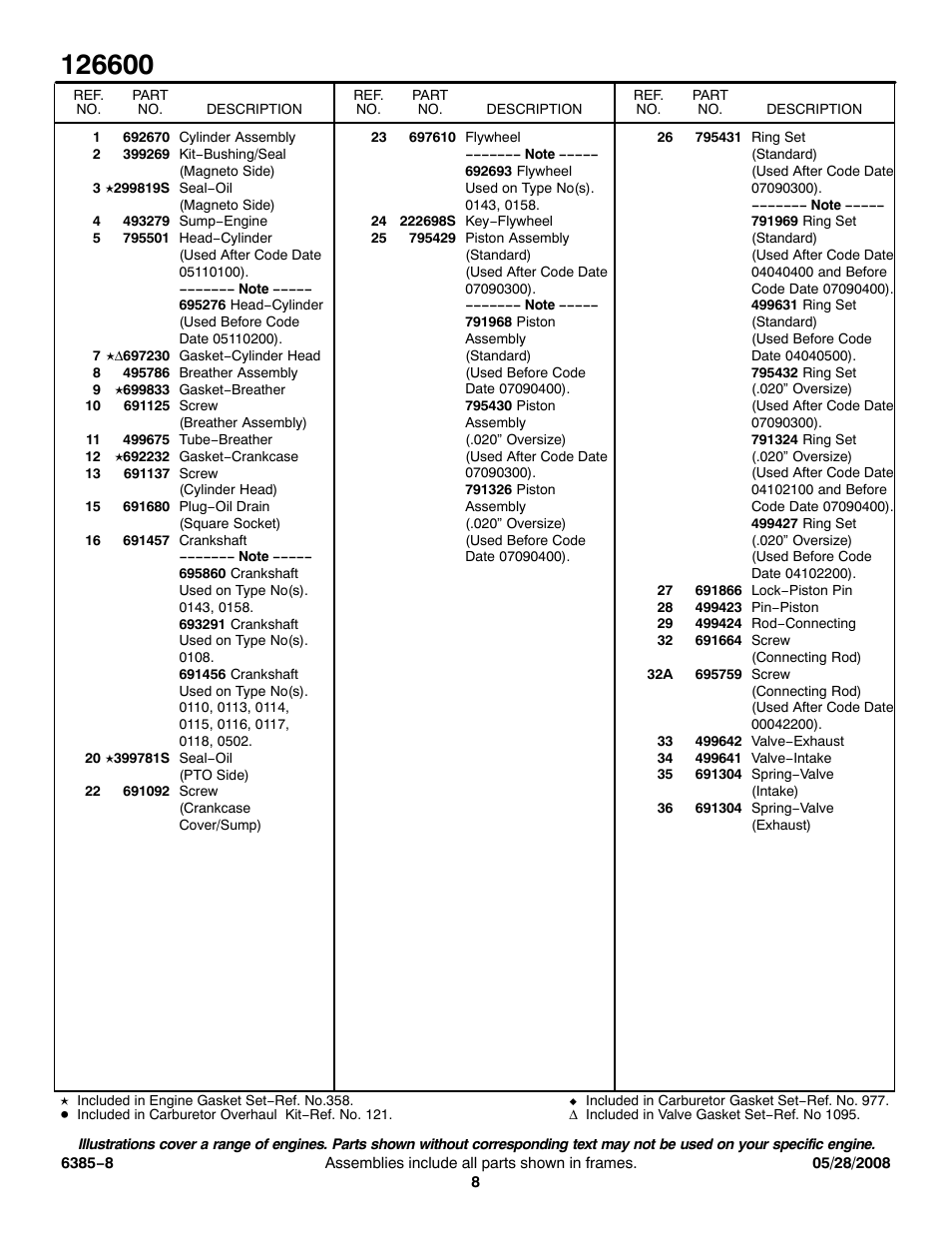 Briggs & Stratton 126600 User Manual | Page 8 / 11
